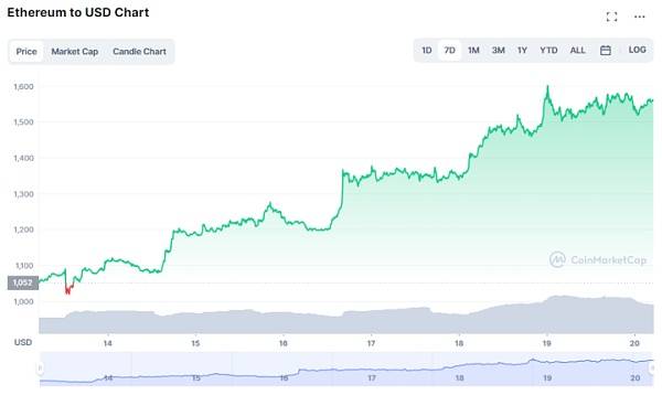 ETH和BNB可能在未来的牛市中涨幅最大<strong></p>
<p>币安币BNB</strong>？