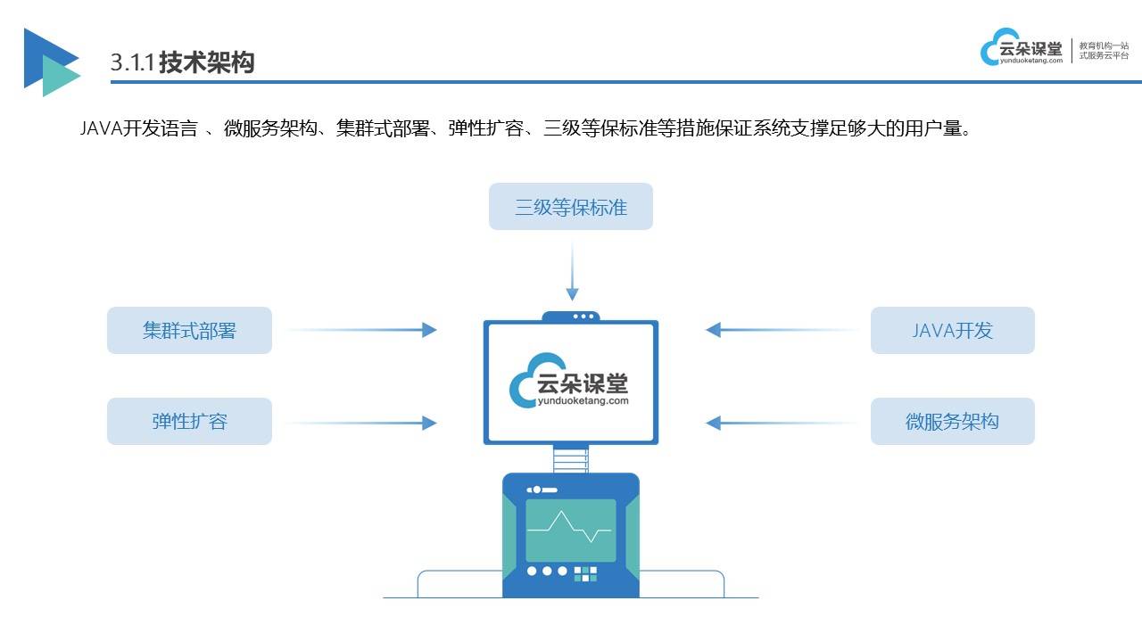 网络教学平台app_网上教学app哪个好?