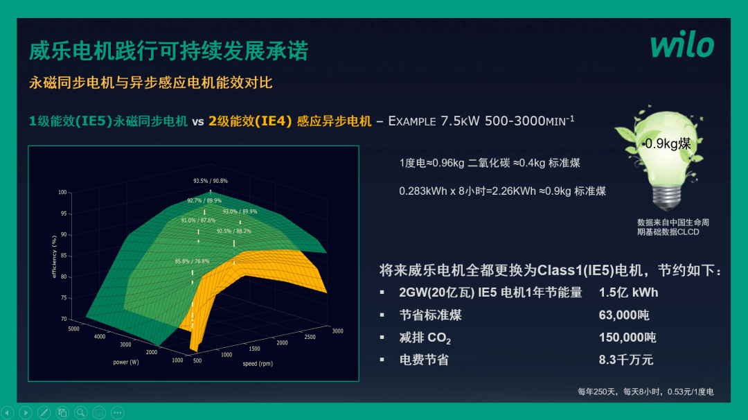 助力“双碳”实现<strong></p>
<p>IEX</strong>，威乐全面提升电机能效