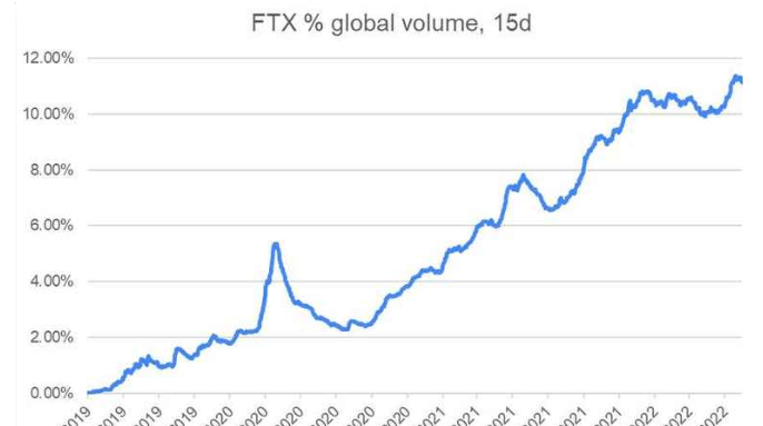 FTX在熊市抄底后<strong></p>
<p>IEX</strong>，下一步是什么？