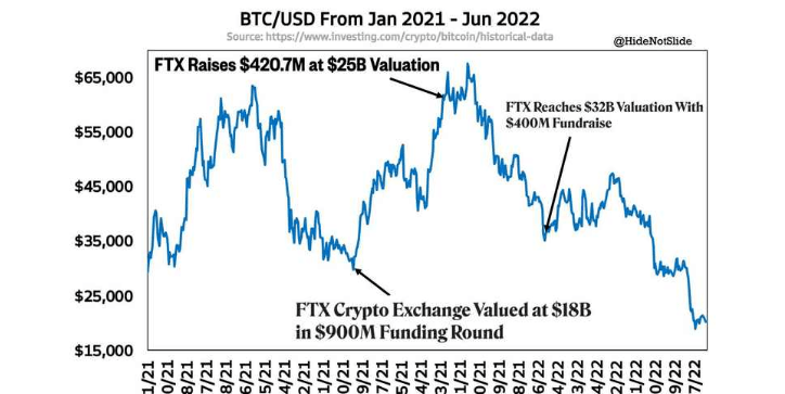 FTX在熊市抄底后<strong></p>
<p>IEX</strong>，下一步是什么？