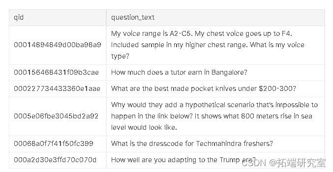 R语言用Keras长短期记忆LSTM神经网络分类分析问答文本数据