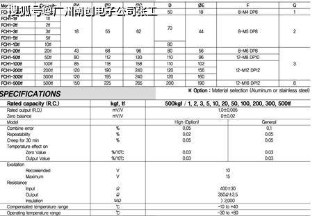 Fine称重传感器