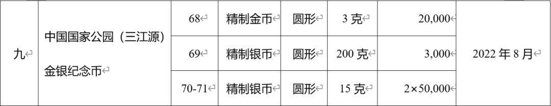 预约难度拉满<strong></p>
<p>满币</strong>，新系列纪念币又有增发？虎币只有32万人能约到