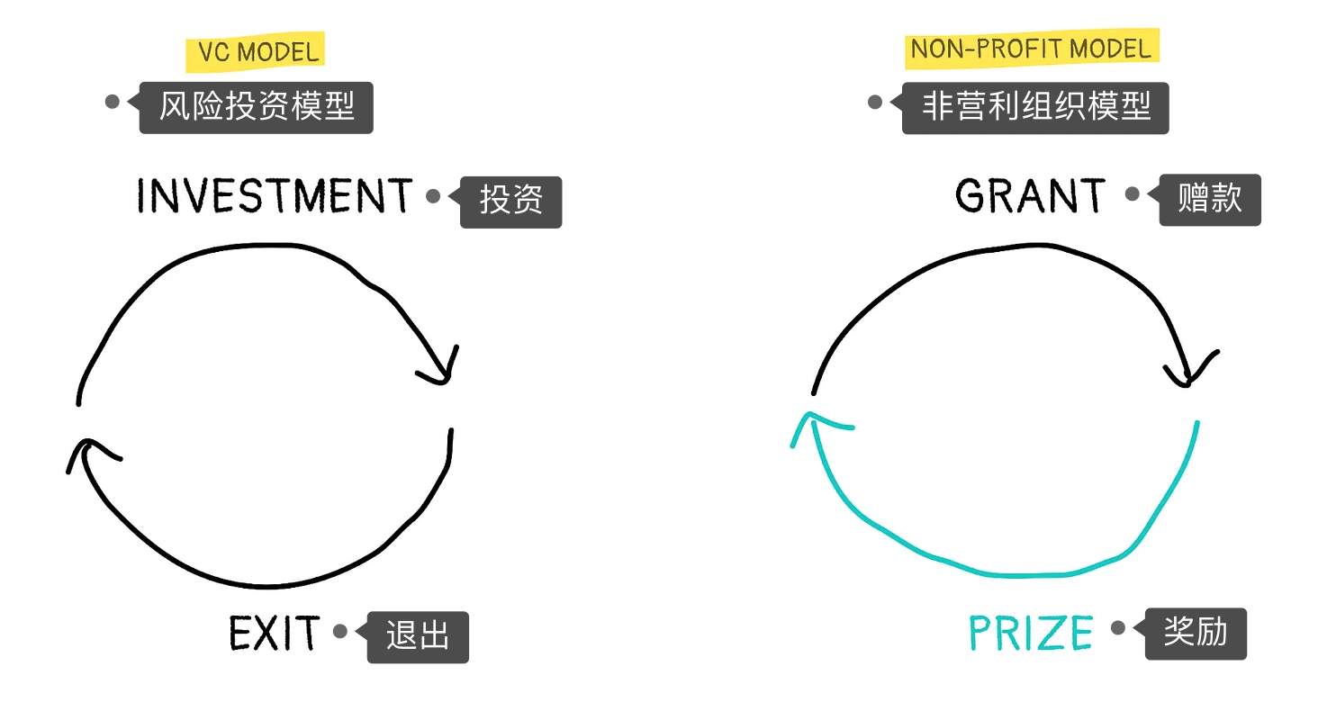 Gitcoin 创始人谈 Web3 新兴模型：Regen Web3 项目为何值得关注<strong></p>
<p>Coinw</strong>？