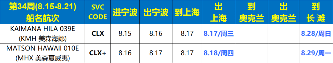 美森船公司宣布第34周的上海美森 | 宁波美森 | 美森限时达的船期