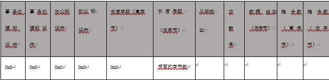 三菱转以太网模块 YC8000-FX ModbusTCP 通讯简介