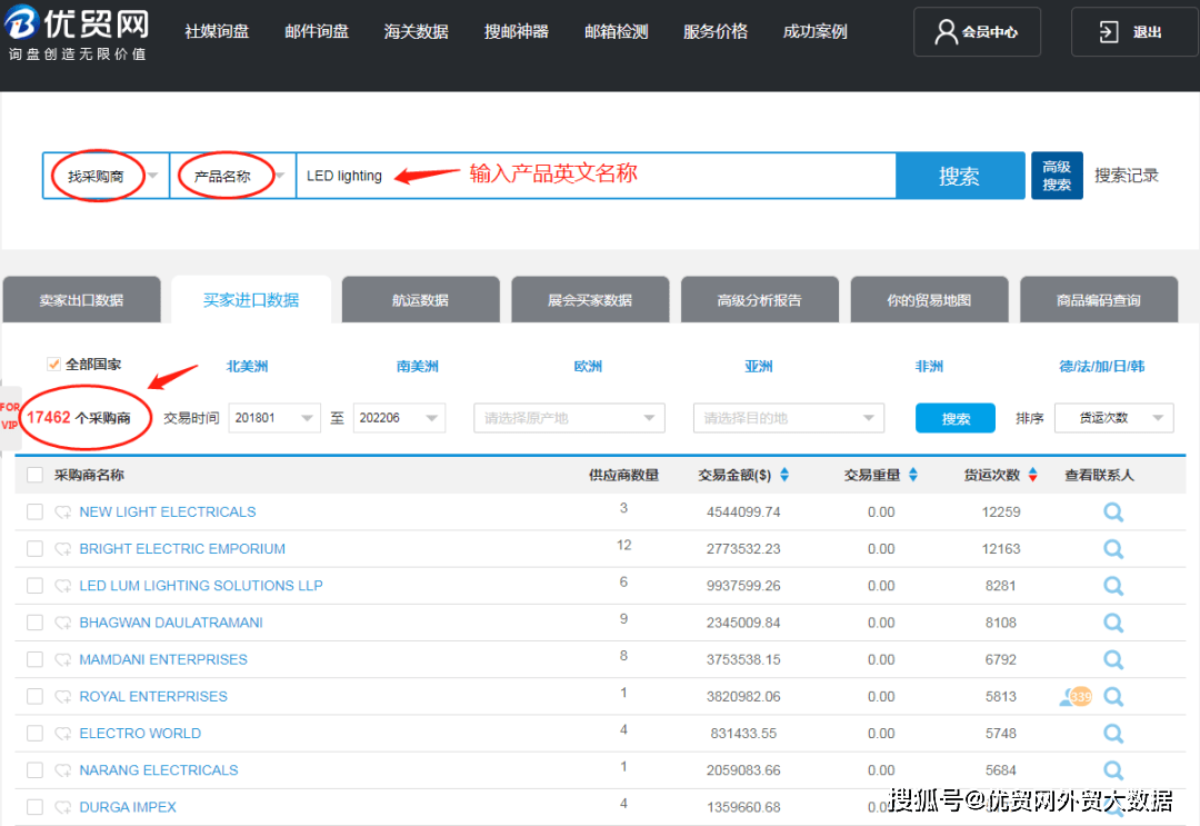 优贸网告诉你海关数据到底有没有用<strong></p>
<p>优币网</strong>！