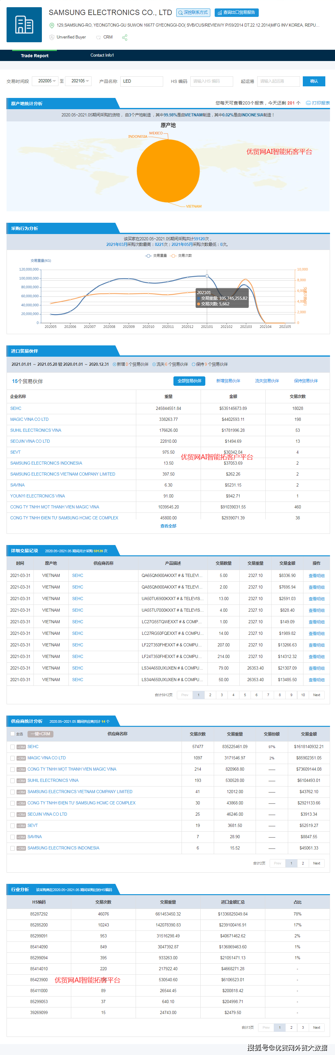 海关数据到底有没有用<strong></p>
<p>优币网</strong>？听听优贸网怎么说