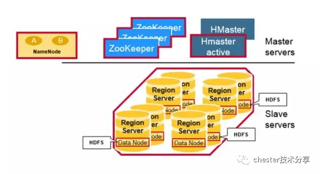 Hadoop（四）C#操作Hbase