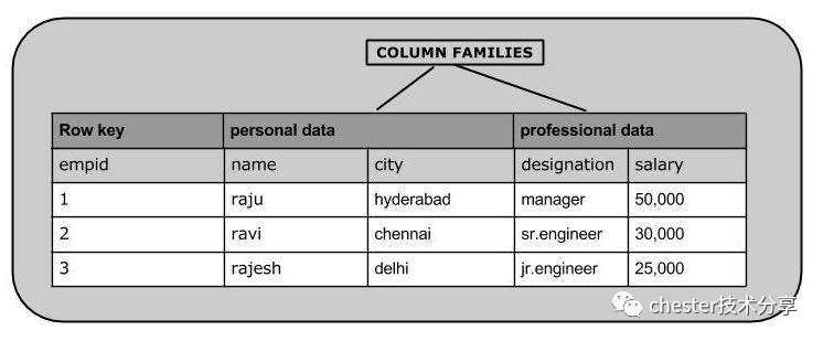 Hadoop（四）C#操作Hbase