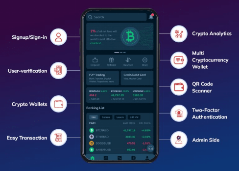 加密货币APP的完整指南——Coinbase
