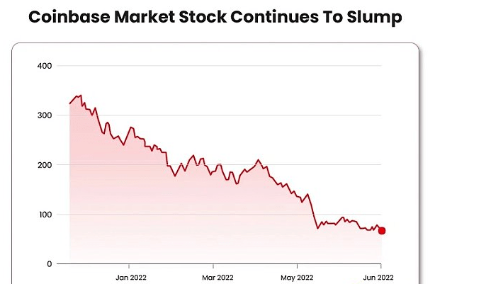 Coinbase会成为下一个阻挡牛市来临的阻力吗<strong></p>
<p>BaseFEX</strong>？