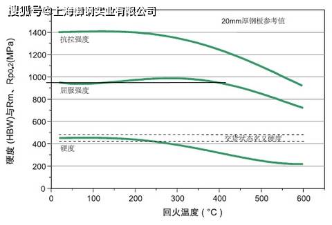 什么是DILLIDUR400V