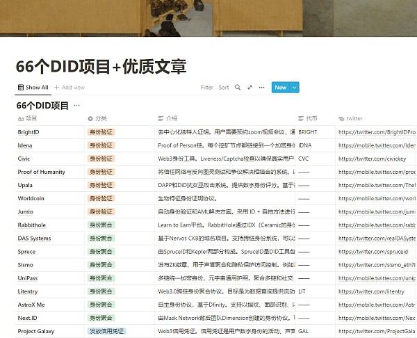 DID如何构建链上画像<strong></p>
<p>Dididu</strong>？