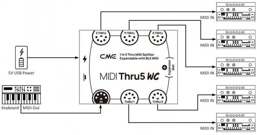 CME预售世界首台内置蓝牙无线MIDI的MIDI Thru转发接口 MIDI Thru5 WC 和 WIDI Thru6 BT
