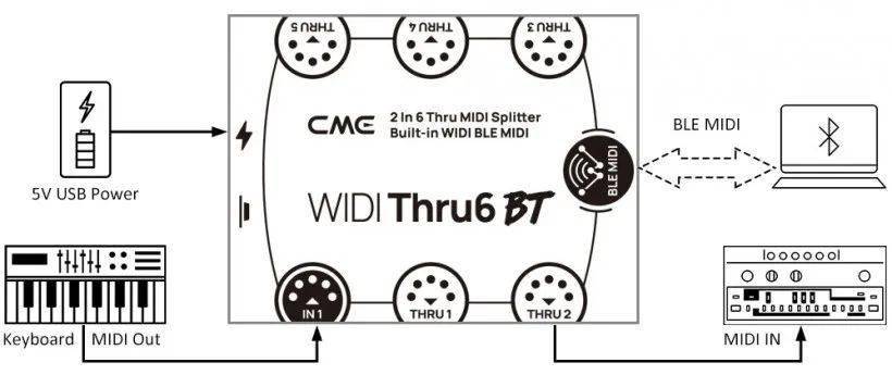 CME预售世界首台内置蓝牙无线MIDI的MIDI Thru转发接口 MIDI Thru5 WC 和 WIDI Thru6 BT