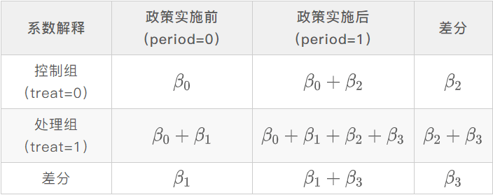 同学<strong></p>
<p>Dididu</strong>，8种DID的方法你都会了吗？