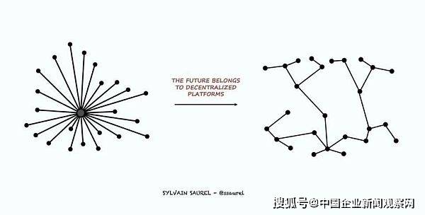 科普：（DID）什么是去中心化的数字身份 DID将会成为区块链新的热点名词