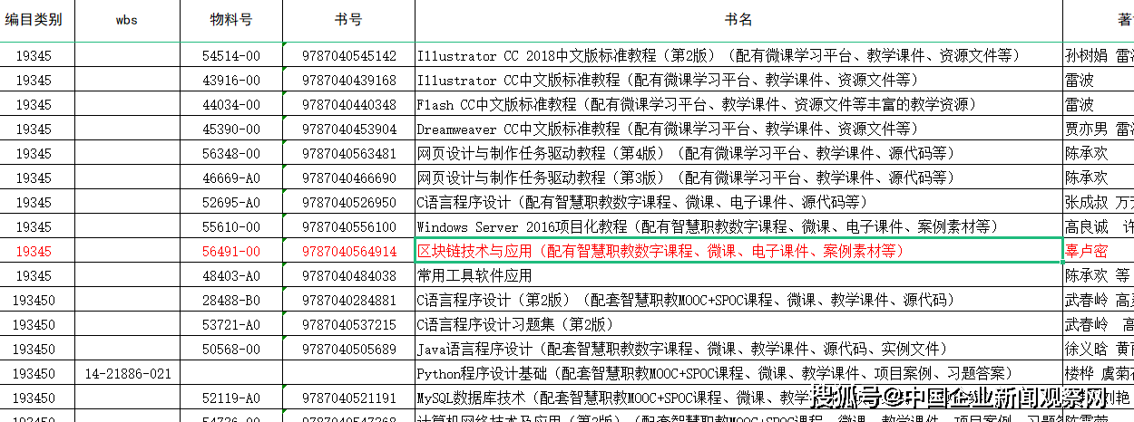 科普：（DID）什么是去中心化的数字身份 DID将会成为区块链新的热点名词