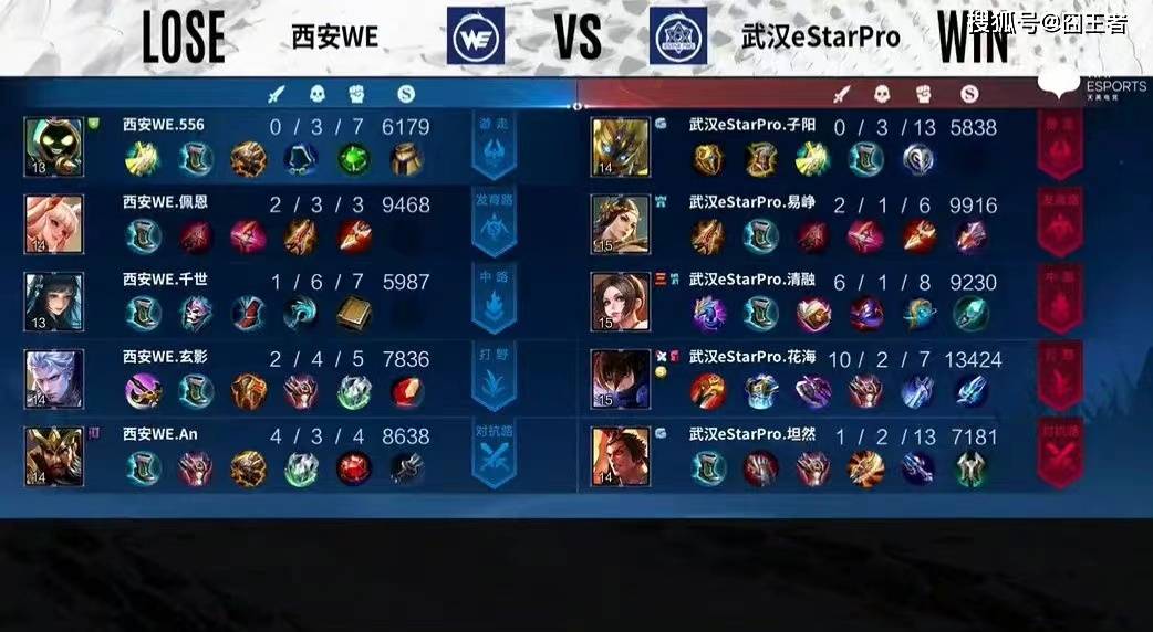 eStar全员上头险些翻车！评论：eStar是走下坡路<strong></p>
<p>Xstar</strong>，还是给WE信心？