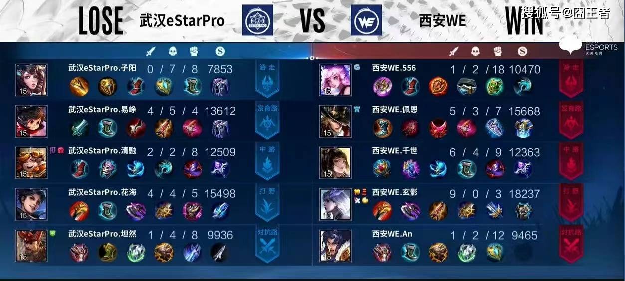 eStar全员上头险些翻车！评论：eStar是走下坡路<strong></p>
<p>Xstar</strong>，还是给WE信心？