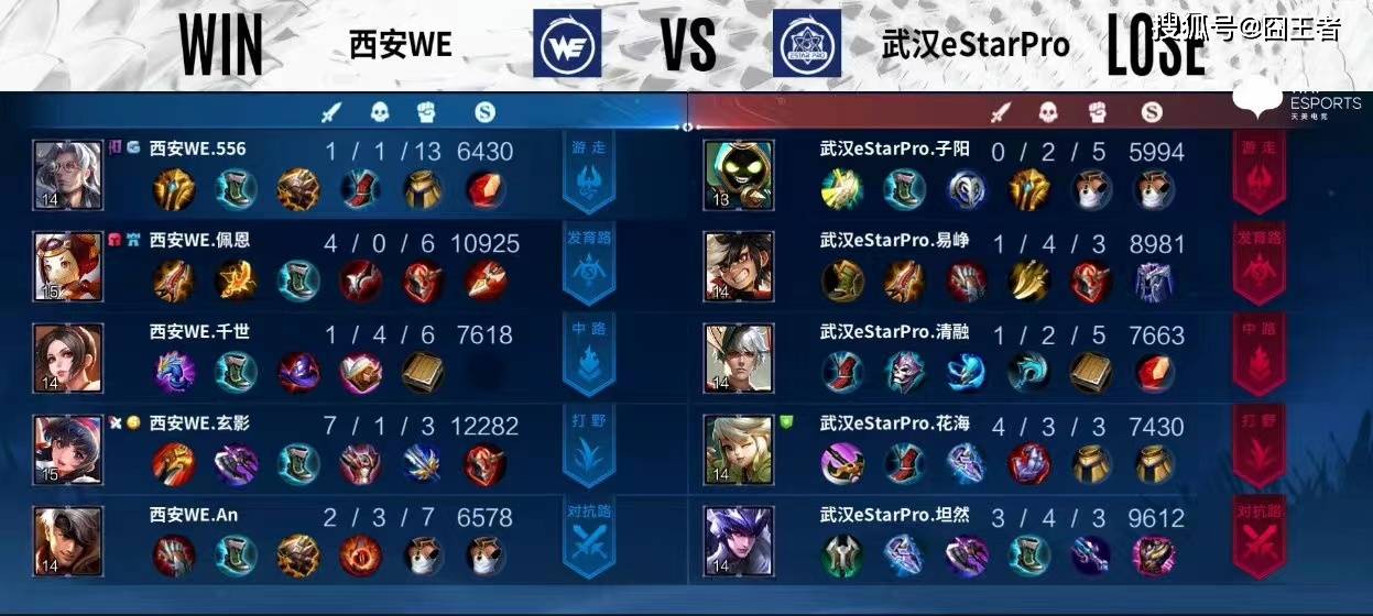 eStar全员上头险些翻车！评论：eStar是走下坡路<strong></p>
<p>Xstar</strong>，还是给WE信心？