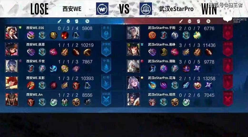 eStar全员上头险些翻车！评论：eStar是走下坡路<strong></p>
<p>Xstar</strong>，还是给WE信心？