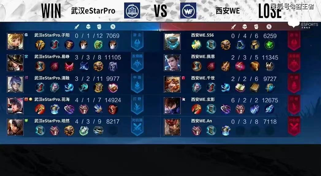 eStar全员上头险些翻车！评论：eStar是走下坡路<strong></p>
<p>Xstar</strong>，还是给WE信心？