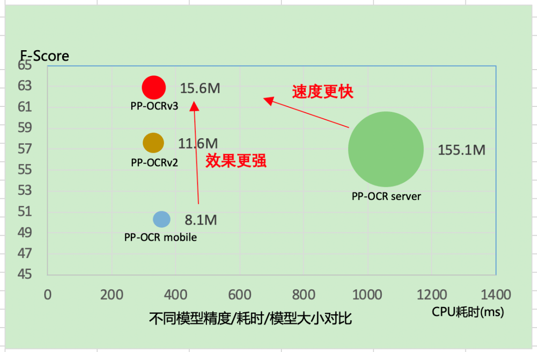提升5% - 11%<strong></p>
<p>Xstar</strong>！20000+ Star项目再升级