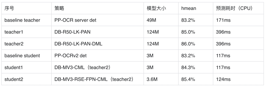 提升5% - 11%<strong></p>
<p>Xstar</strong>！20000+ Star项目再升级