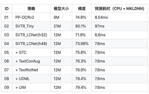 提升5% - 11%<strong></p>
<p>Xstar</strong>！20000+ Star项目再升级