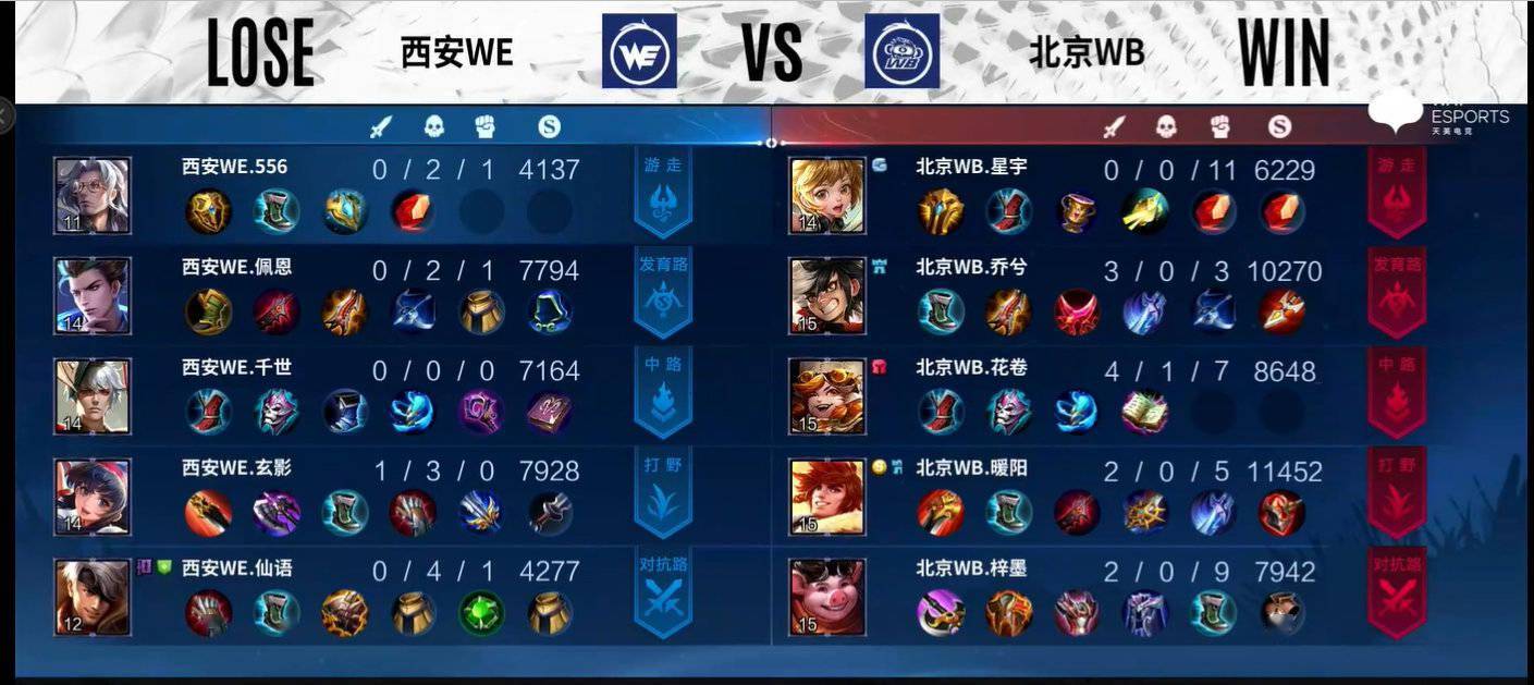 WB零封WE<strong></p>
<p>Xstar</strong>，梓墨找到estar时期的感觉，WE失去estar光环真不行