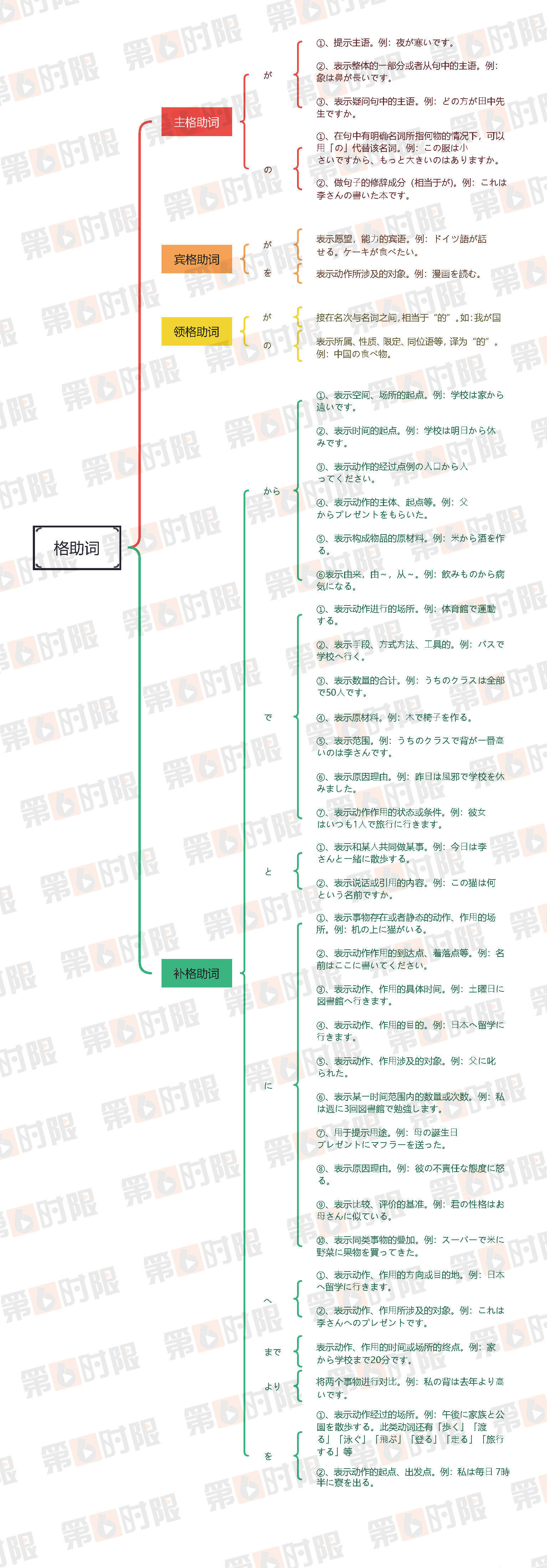 日语格助词你了解多少<strong></p>
<p>币格</strong>？本篇详解日语格助词的分类及特点