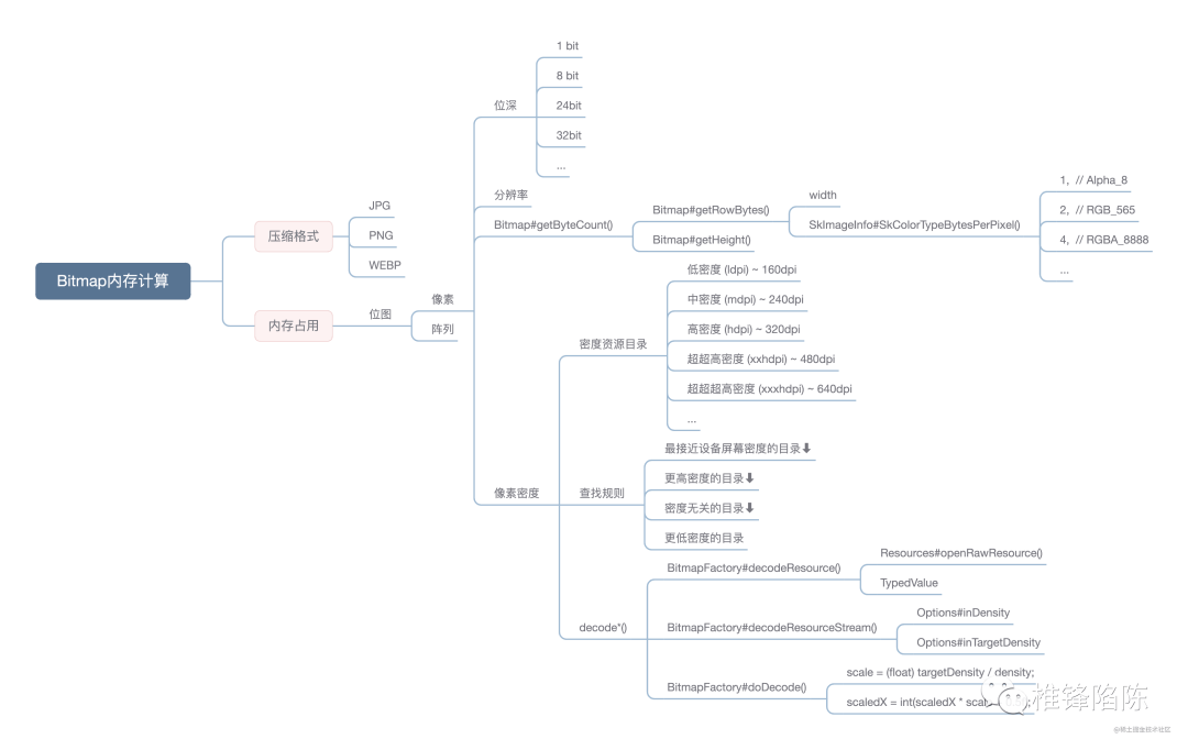 Bitmap这个“内存刺客”<strong></p>
<p>Bitget</strong>你也要小心～