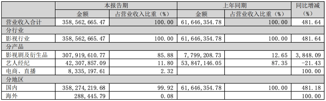 ​欢瑞世纪的危机又要开始<strong></p>
<p>瑞币</strong>了