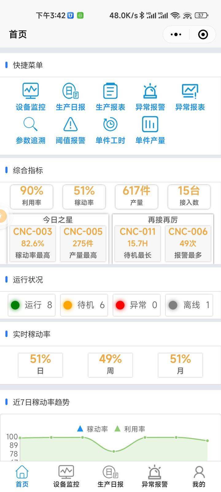 数据采集网关设备采集网关CNC采集网关网关JSON网关MQTT网关采集