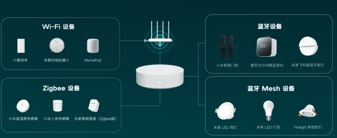 网关怎么买<strong></p>
<p>网关</strong>？小米智能多模网关和Aqara网关哪个好？