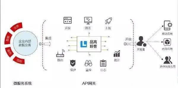 深入浅出 什么是网关<strong></p>
<p>网关</strong>，网关的作用是什么？