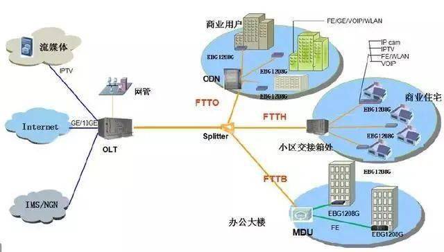 深入浅出 什么是网关<strong></p>
<p>网关</strong>，网关的作用是什么？