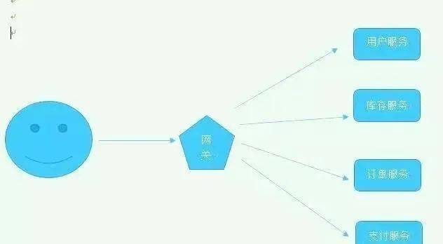 深入浅出 什么是网关<strong></p>
<p>网关</strong>，网关的作用是什么？