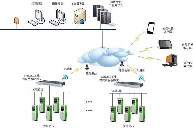 深入浅出 什么是网关<strong></p>
<p>网关</strong>，网关的作用是什么？
