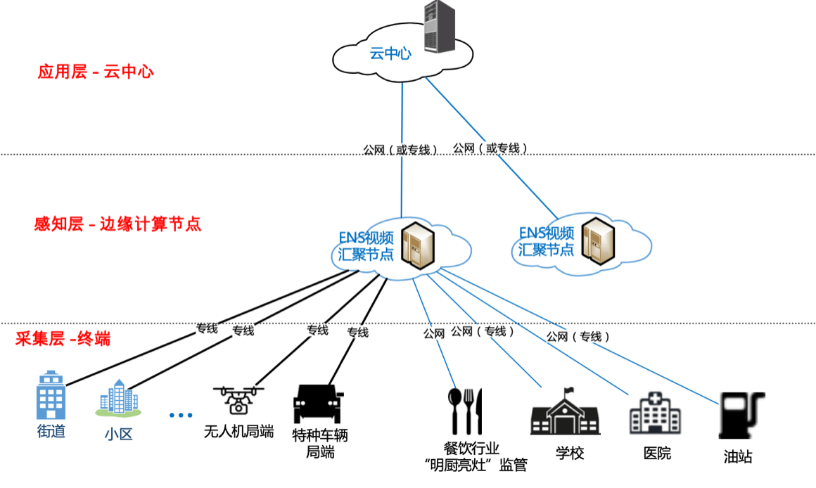 边缘计算网关是什么<strong></p>
<p>网关</strong>？边缘计算有哪些应用场景？（边缘计算网关特点）