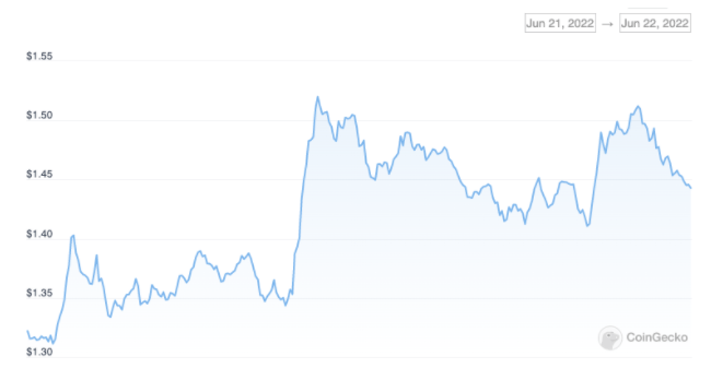 dYdX 在 Cosmos 上部署自己的区块链<strong></p>
<p>dYdX</strong>， v4 将拥有一个完全去中心化的