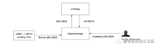 下一个DYDX？OpenLeverage成为币安孵化计划项目<strong></p>
<p>dYdX</strong>！