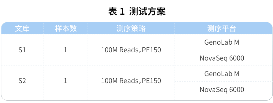 真迈生物联合达普生物发布肿瘤单细胞转录组评测数据