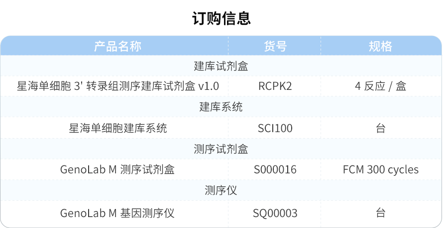 真迈生物联合达普生物发布肿瘤单细胞转录组评测数据