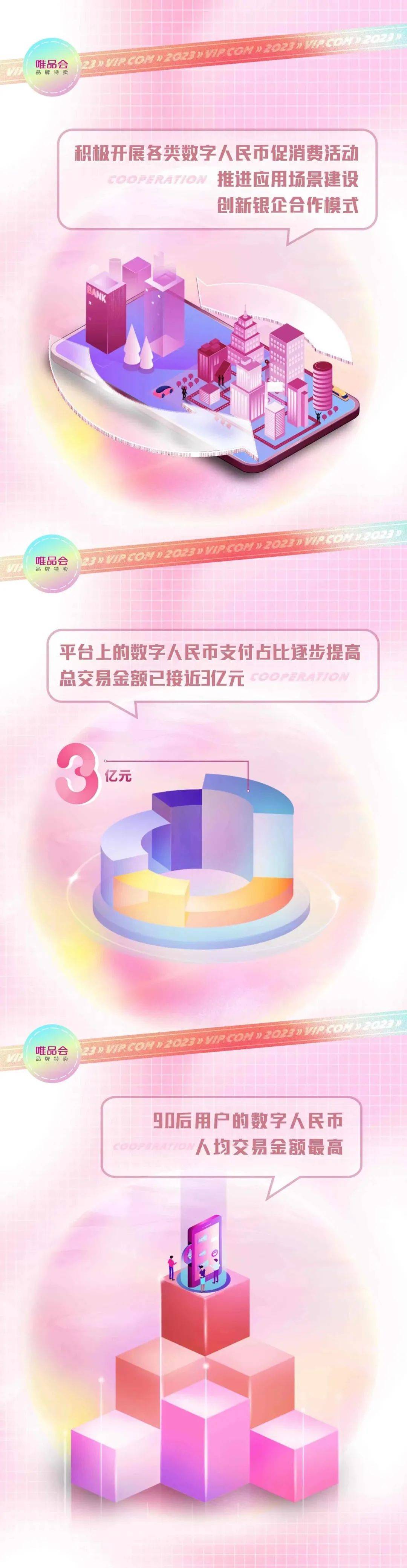 唯品会持续探索数字人民币应用场景<strong></p>
<p>币海币</strong>，助力数字人民币提振消费