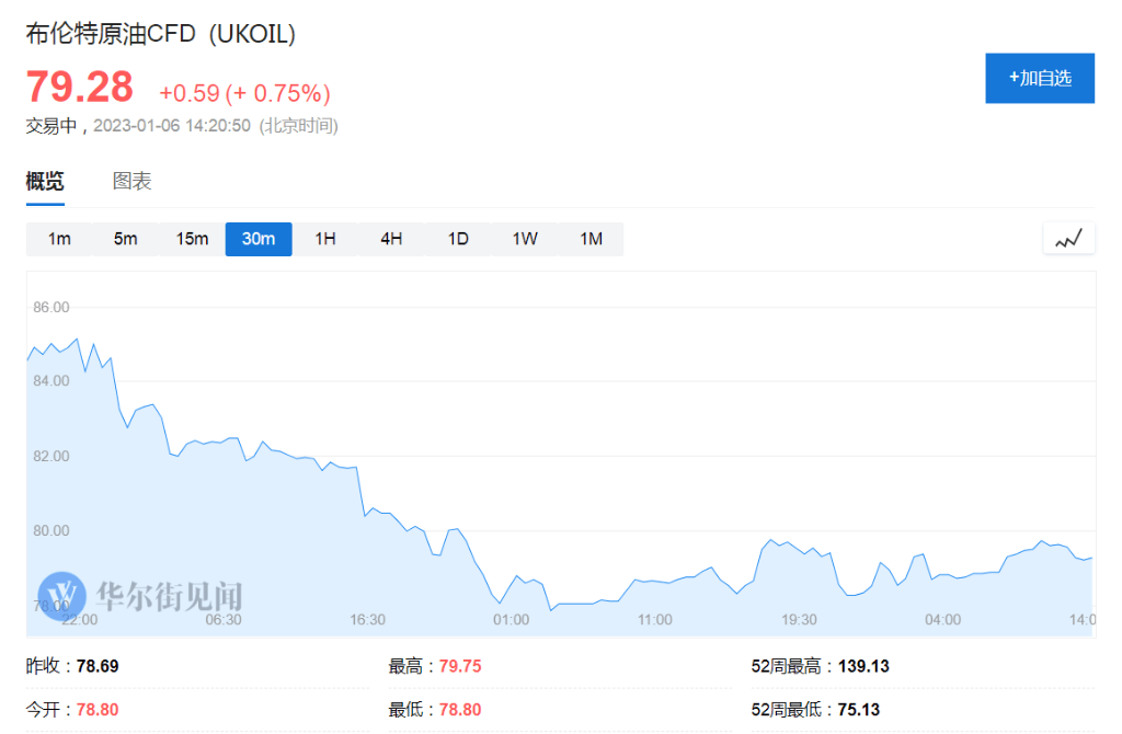 油价创三十多年最糟开局<strong></p>
<p>沙特原油</strong>！沙特下调对亚洲、欧洲原油售价