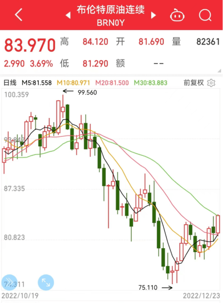 “史诗级”灾难上演！数百万人陷入黑暗！原油、塑料期货“一片飘红”<strong></p>
<p>现货原油平台</strong>，现货涨130元